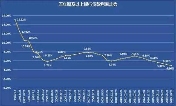 3次，较上赛季增长40%。</p>